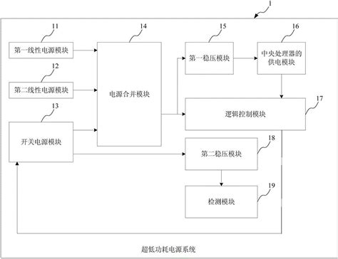 一种超低功耗电源系统、及其控制方法和电子设备与流程