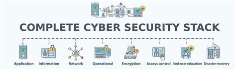 Managed Cyber Security Services Techheights