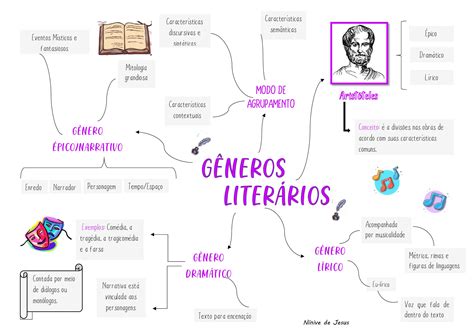 Mapa Mental Generos Literarios Edulearn Porn Sex Picture