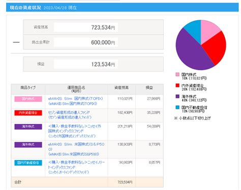 Ideco 月末報告（2023年4月） ★高級ホテルと南の島★