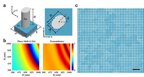 Design Of The Metasurface A Structure Of Meta Atom Composed Of Ge