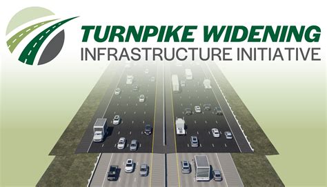 Turnpike Extension Widening, NW 106 Street to I-75 – Florida's Turnpike