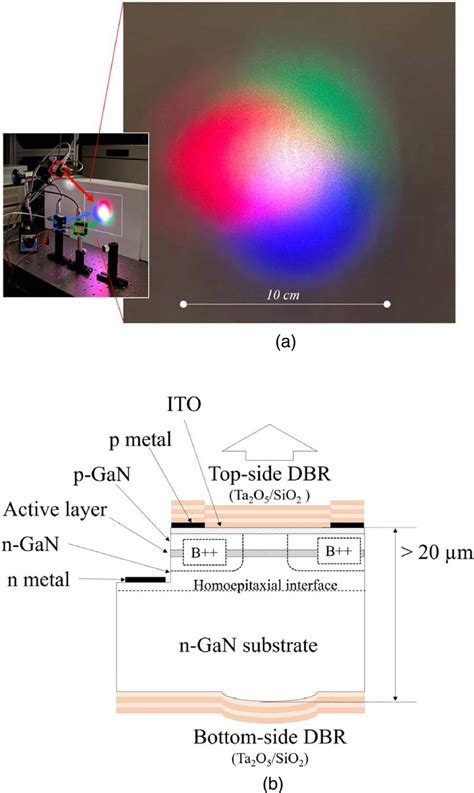 Green Vertical Cavity Surface Emitting Laser Enabled By Curved Mirror