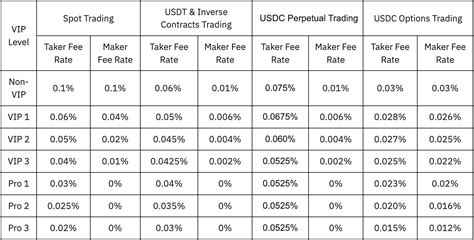 Bybit Review 2023 Features Fees Pros Cons