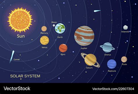Solar System From Space