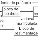 Sistema De Controle Elementar Realimentado Fonte DAzzo E Houpis