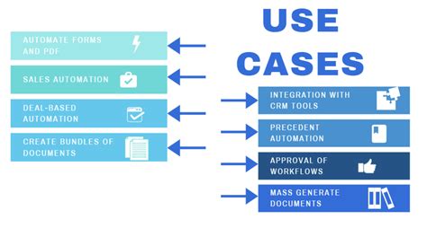 Document Automation The Ultimate Guide Avvoka Academy