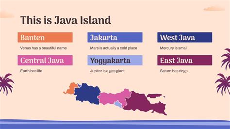 Javanese Language Minitheme | Google Slides & PPT