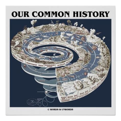 Our Common History (Earth History Timeline Spiral) Poster | Zazzle ...