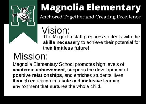 Mission Statement - Magnolia Elementary School, Upland, CA