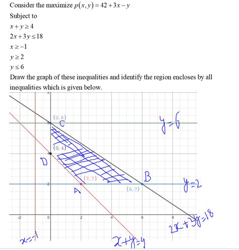 Answered Solve The Following Maximization… Bartleby