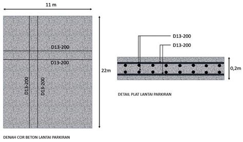 Ini Cara Menghitung Cor Beton Per M Lengkap Dengan Biaya Panduan Eroppa