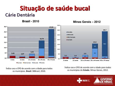 Ppt Redes De Aten O Sa De Bucal Powerpoint Presentation Free