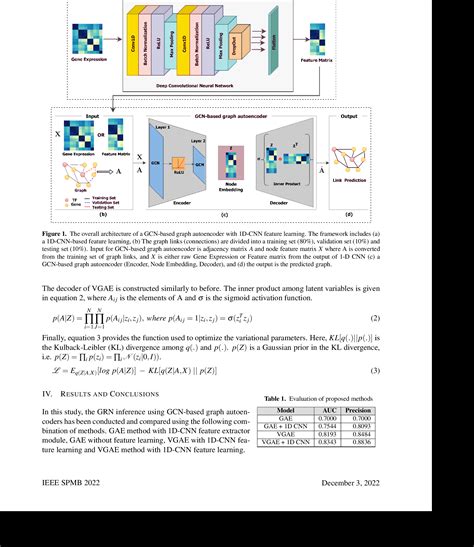 Gene Regulatory Network Inference Through Link Prediction Using Graph Neural Network Semantic