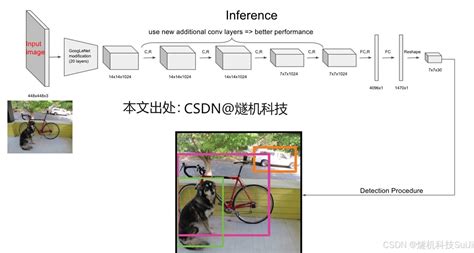 人群异常聚集检测报警系统 Yolov7yolo 人群聚集检测 Csdn博客