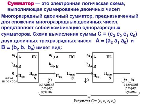 Логический конструктор “MMLogic” (продолжение). Программа для ...