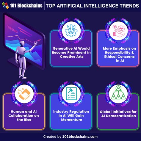 Top 5 Ai Trends You Must Know Council