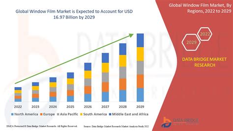 Window Film Market Value Share Overview Growth Drivers And Global Trends