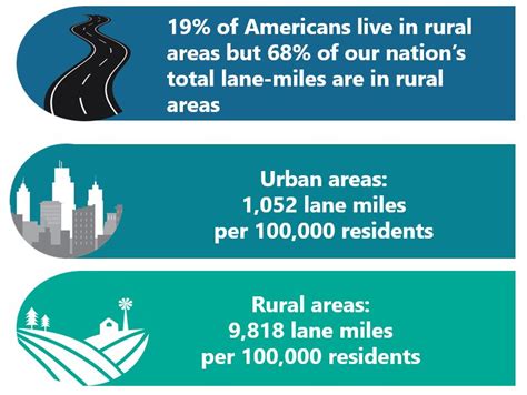 rural opportunities   transportation  economic success routes