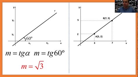 O Que é Coeficiente Linear Sololearn