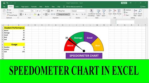 Speedometer Chart