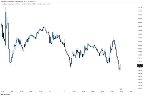 Fx Usdjpy Chart Image By Tradingous2k — Tradingview