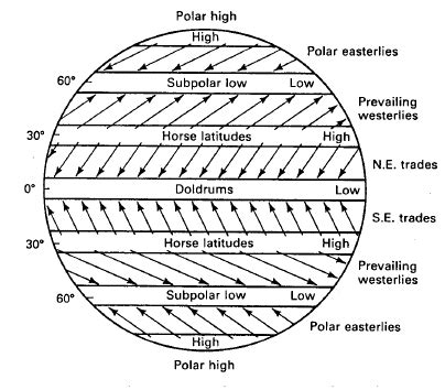 4. prevailing winds over the surface of the earth [15] | Download ...