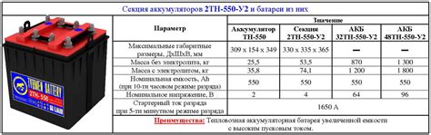 Свинец в аккумуляторе вес