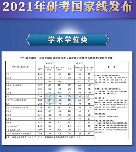 2021考研国家线是多少分 各专业考研国家线统计 八宝网