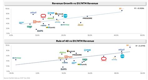 Greenfield Partners - Blog | The Modern CFO Stack