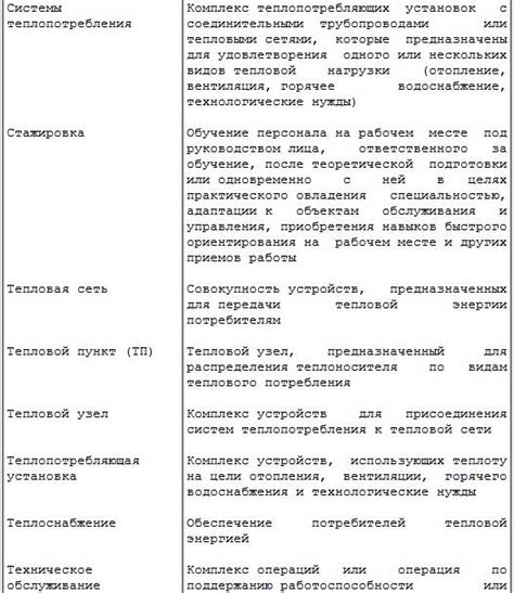 Журнал обхода тепловых сетей образец — Реновация