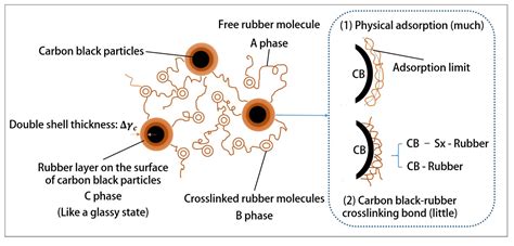 Polymers Free Full Text Optimization Of Serial Modular Continuous