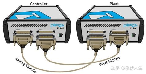 Plecs Rt Box 应用示例 11 99：单相逆变器（single Phase Inverter） 知乎