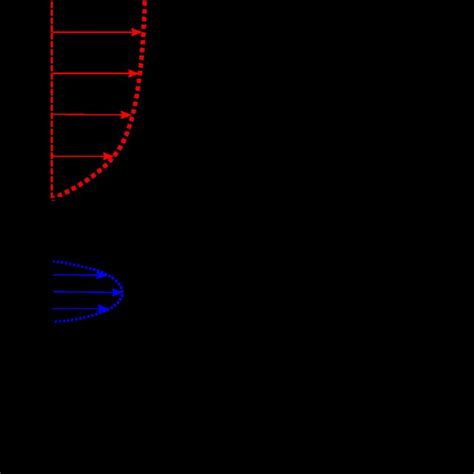 Main Flow Characteristics Of Supersonic Film Cooling With Laminar Slot