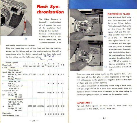 Nikon S2 Rangefinder Camera Manual