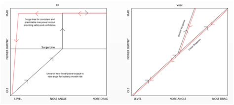 Xr Like Surge Benefitsdiscussionfeature Request General Discussion