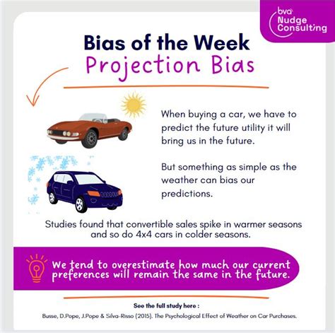 Projection Bias - BVA Nudge Consulting