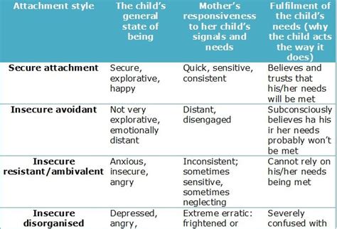 😀 Mary ainsworth attachment theory. Bowlby, Ainsworth and Attachment ...