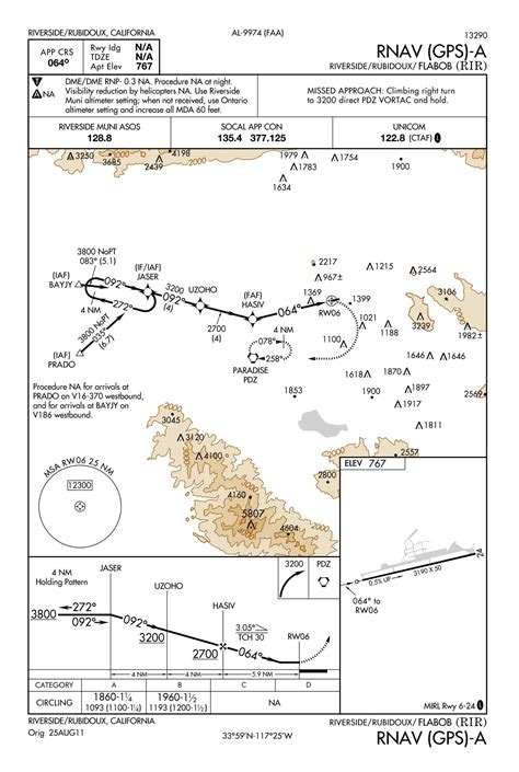 Quiz Ifr Approach Chart Symbols Flight Training Central