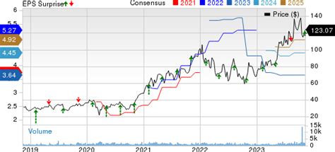 Onto Innovation (ONTO) Q3 Earnings Beat, Revenues Fall Y/Y