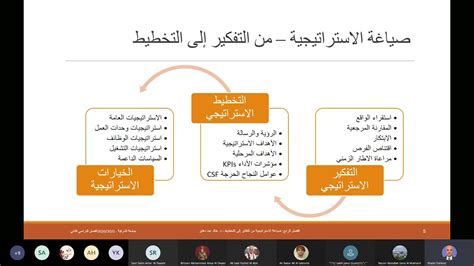 صياغة الاستراتيجية من التفكير الى التخطيط Youtube