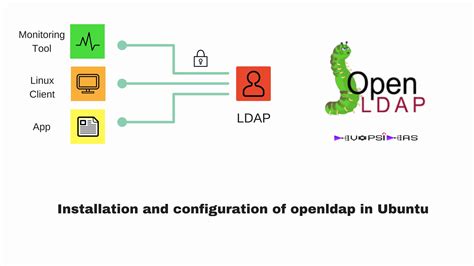 Installation And Configuration Of Openldap In Ubuntu