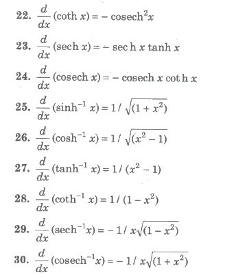 CBSE Notes Class 12 Maths Differentiation