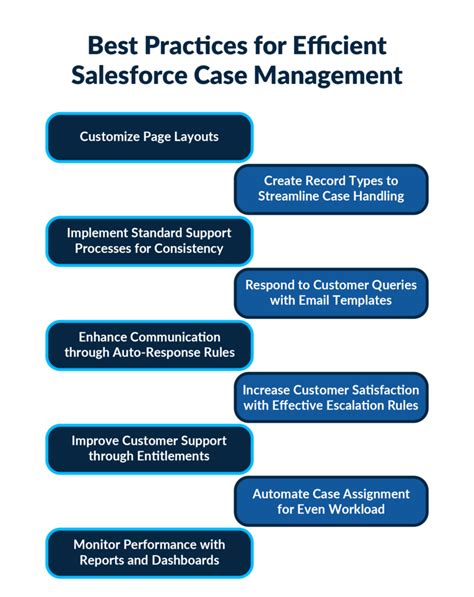 9 Salesforce Case Management Best Practices In Service Cloud