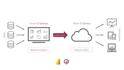 Datalytics It Beratung Microsoft Power Bi Deep Dive