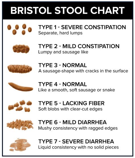 Bristol Stool Chart Gastrointestinal Society | The Best Porn Website