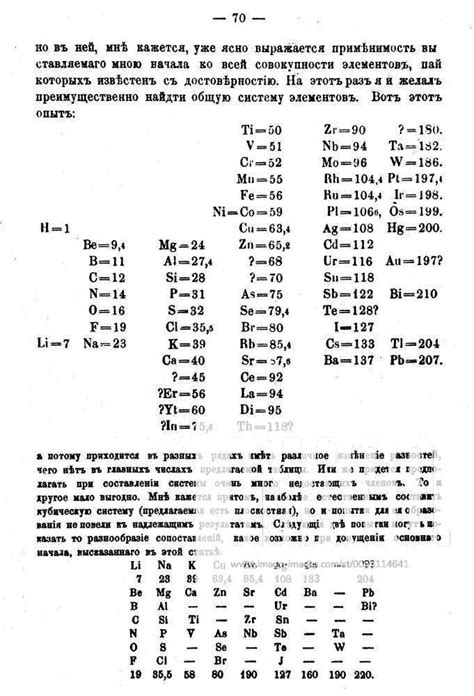 Mendeleev S First Periodic Table Of Elements Dmitri Mendeleev S First Periodic Table Of Elements