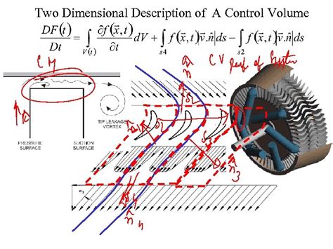 Reynolds Transport Theorem For Fluid Flows P M