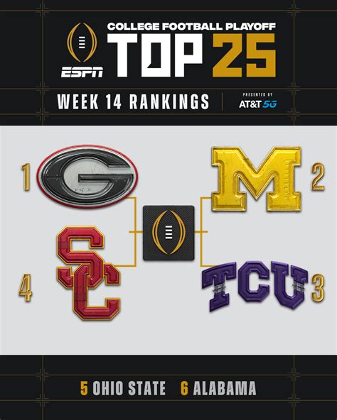 ESPN on Twitter: "THERE'S A NEW TOP 6 HEADING INTO CHAMPIONSHIP WEEK 🍿 ...