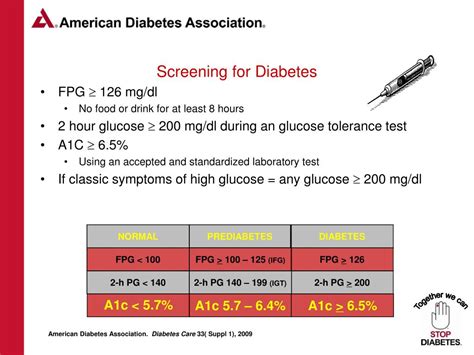 Ppt The Value Of Screening Hba1c As A Diagnostic Tool Powerpoint Presentation Id 255929